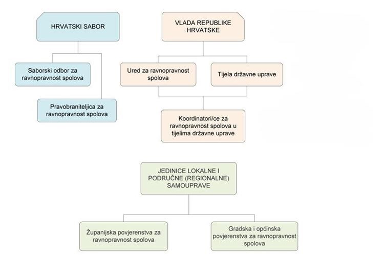 Slika /slike/URS slike - 2025 godina/institucionalni_okvir.jpg